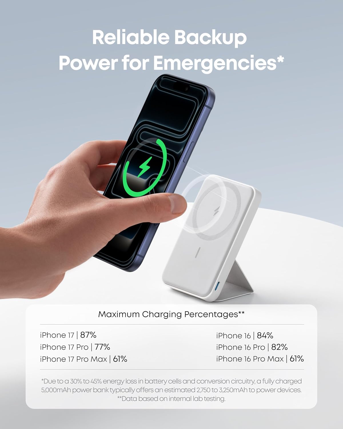 Anker 622 Batería Portátil Magnética 7.5W
