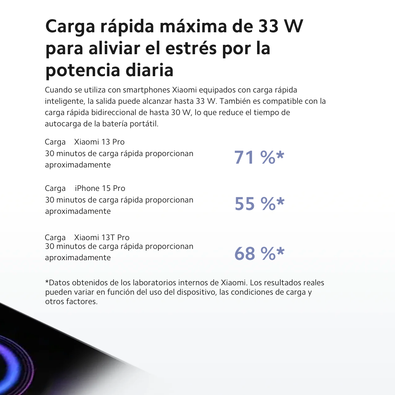 Xiaomi Power Bank 33W 20000mAh - Azul